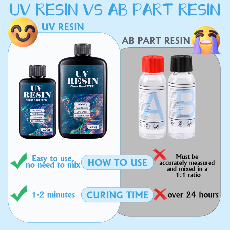 100g/250g helder UV-hars hard  - Uv Resin Clear Hard recensie en prijs