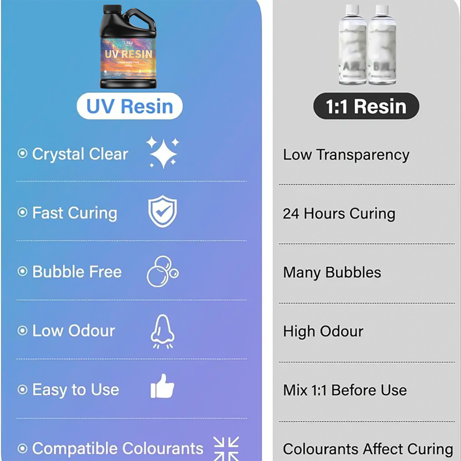 100/200/500/1000g UV Epoxyhars - Resin Art Acrylic recensie en prijs